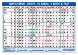 Периодическая система химическ