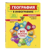 География в инфографике | Смир