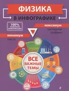 Физика_в_инфографике_|_Светлан