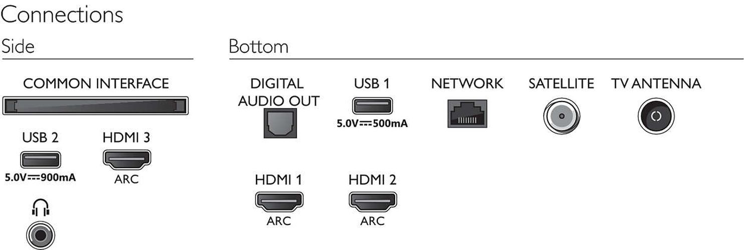 Телевизор Philips 43" 4K Smart TV (43PUS7855/12), фото