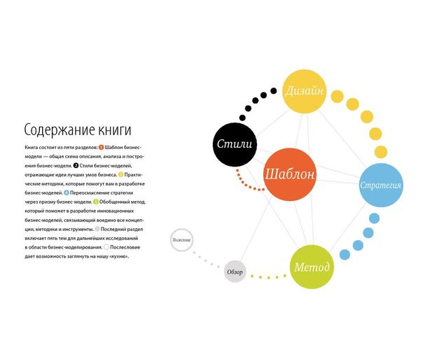 Построение бизнес-моделей: Настольная книга стратега и новатора | Пинье Ив, Остервальдер Александр, купить недорого