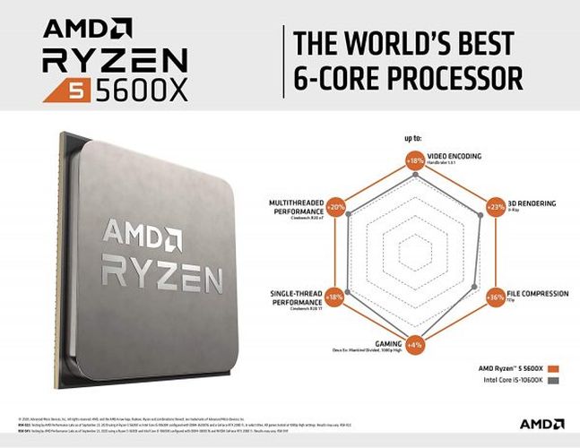 Процессор AMD Ryzen™ 5 5600X - 3.7 GHz, 6 cores/12 threads, No GPU, AM4 (100-000000065), oem, в Узбекистане