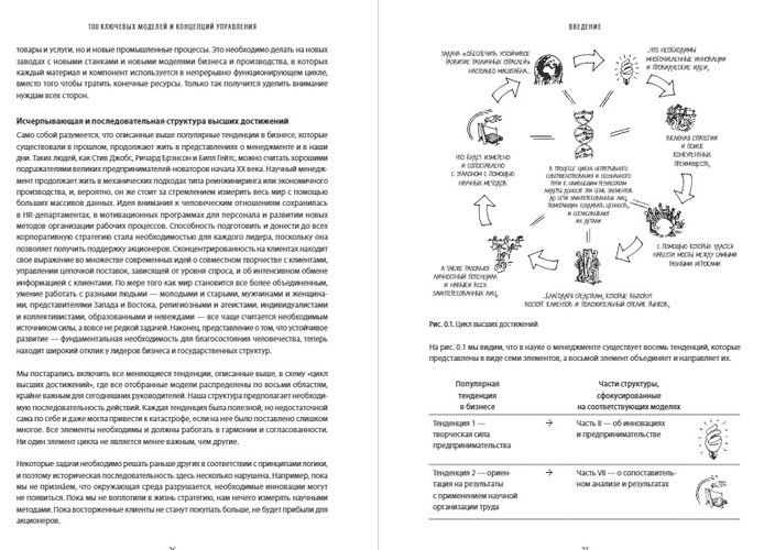 100 ключевых моделей и концепций управления | Фонс Тромпенаарс, Пит Хейн Куберг, foto