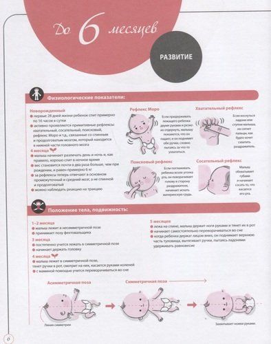 Интеллектуальное развитие ребенка от 0 до 6, фото
