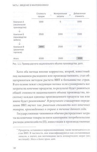 Краткий курс макроэкономики. Что нужно знать руководителю | Мосс Дэвид, sotib olish