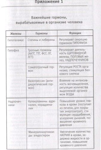 Вальс гормонов. Вес, сон, секс, красота и здоровье как по нотам | Наталья Зубарева, sotib olish