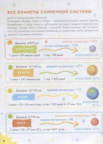 Космос | Ткачёва Алиса, купить недорого