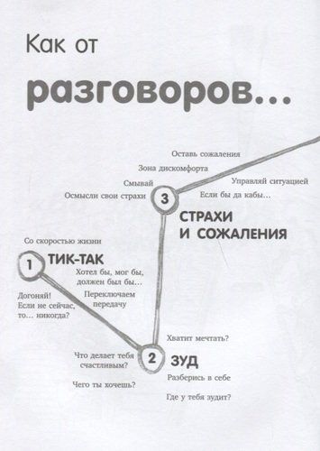 Волшебный пинок для начала твоей новой жизни. Как перестать тупить и начать что-то делать | Шаа Васмунд, Ричард Ньютон, фото