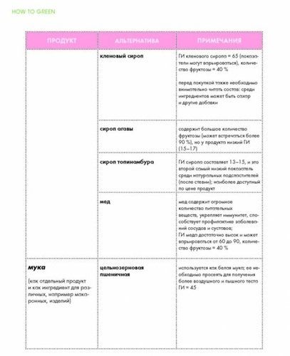 How to Green. Полезные рецепты от Саши Новиковой | Александра Новикова, фото № 10