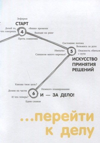Волшебный пинок для начала твоей новой жизни. Как перестать тупить и начать что-то делать | Шаа Васмунд, Ричард Ньютон, фото № 4