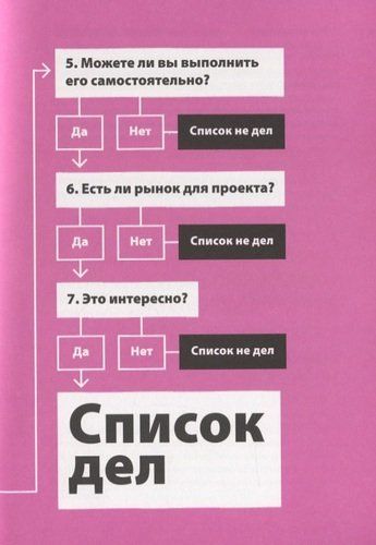 Не делай это. Тайм-менеджмент для творческих людей | Дональд Рос, фото