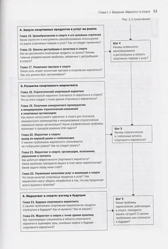 Маркетинг спорта | Бич Джон , Чедвик Саймон, в Узбекистане