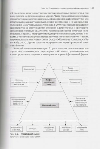 Маркетинг спорта | Бич Джон , Чедвик Саймон, arzon