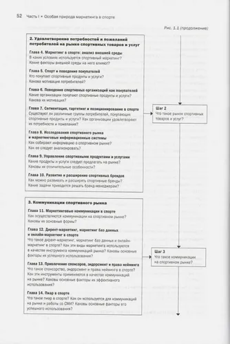 Маркетинг спорта | Бич Джон , Чедвик Саймон, купить недорого