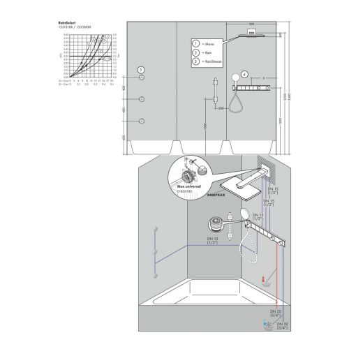 5 iste'molchi uchun termostat hansgrohe RainSelect 15358600, в Узбекистане