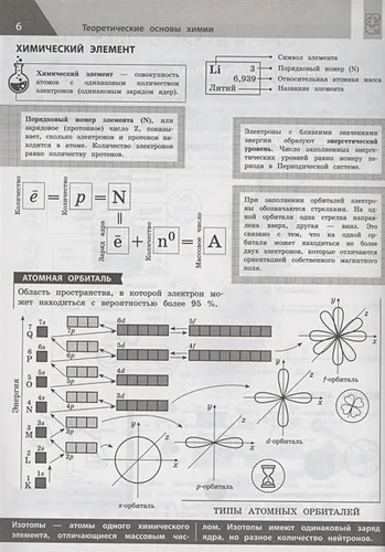 Химия в инфографике | Таисия Жуляева, Ольга Лаптева, фото № 4