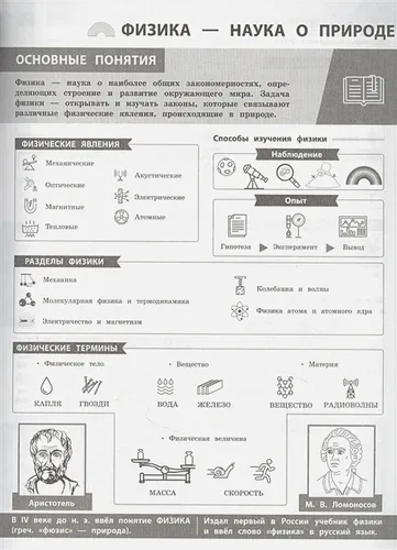 Физика в инфографике | Светлана Вахнина, фото