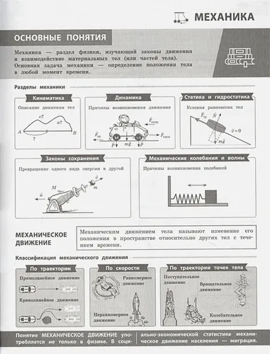 Физика в инфографике | Светлана Вахнина, фото № 4