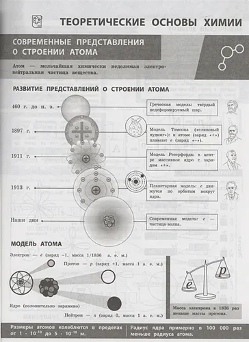 Химия в инфографике | Таисия Жуляева, Ольга Лаптева, фото