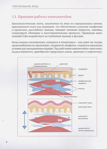 Тейпирование лица. Эффективная методика омоложения без хирургии и ботокса | Полина Троицкая, arzon