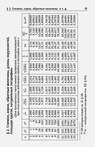 Справочник по элементарной математике | Выгодский Марк Яковлевич, фото № 4