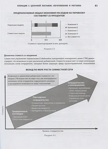 Логистика. Руководство для профессионалов | Майкл Хуго, O'zbekistonda