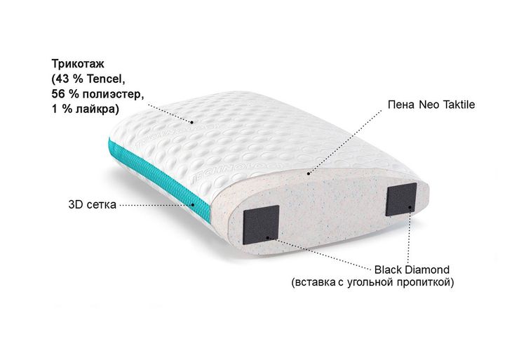 Yostiq Askona Immuno Technology M 604211,5sm, фото