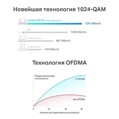 Роутер AX1500 Archer AX10, фото № 4