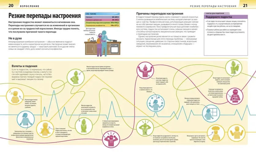 Как помочь ребенку повзрослеть. Иллюстрированное руководство для родителей по переходному возрасту | Роберт Уинстон, купить недорого