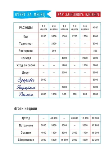 CashBook. Мои доходы и расходы. 7-е издание, arzon