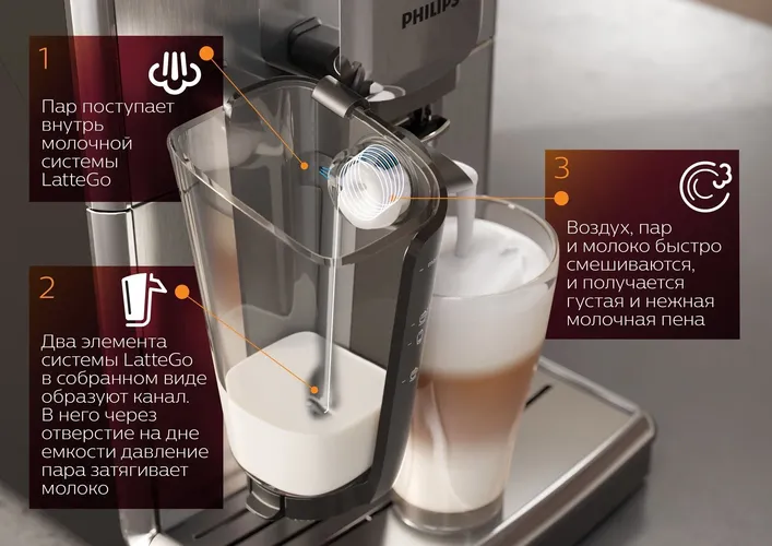 Philips EP3241/50 Fully automatic espresso machine Series 3200 with 5 beverage options (Espresso, Hot water, Cappuccino, Coffee, Latte Macchiato, Amer, купить недорого