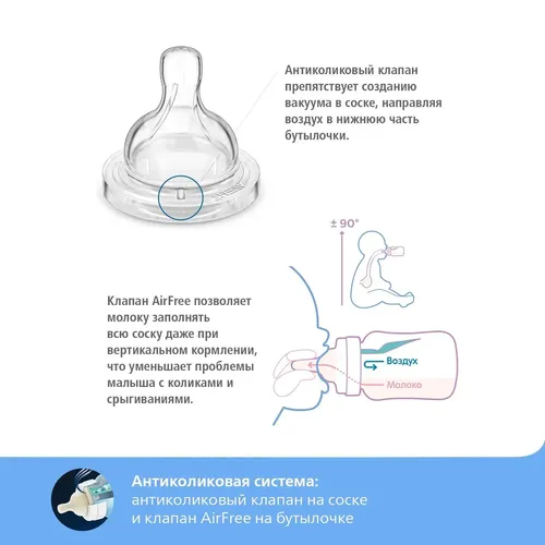 Набор для кормления новорожденных Anti-colic Philips AVENT SCD807/00, в Узбекистане