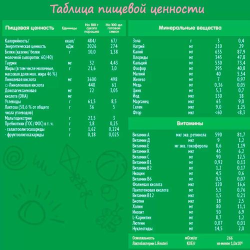 Nestle Nestogen Premium 2 chaqaloq formulasi, 6 oylikdan boshlab, 600 g, купить недорого