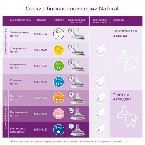 Бутылочка Philips Avent Natural, с рождения, 125 мл, в Узбекистане
