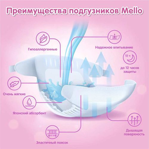 Подгузники Mello, M (6-10 кг), 32 шт, купить недорого