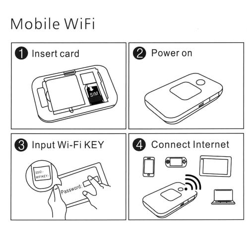 Беспроводная карманная точка доступа Wi-Fi MF800, Белый, 35000000 UZS