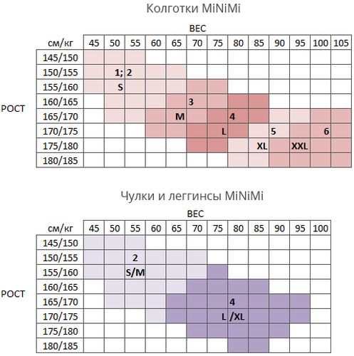 Колготки женские Minimi Estivo No Toe с открытым мыском цвет Daino, 2, в Узбекистане