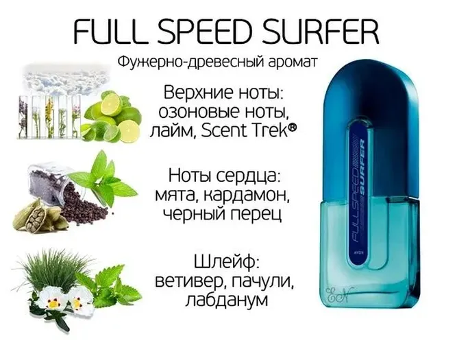 Туалетная вода Avon Full Speed Surfer, 75 мл, купить недорого