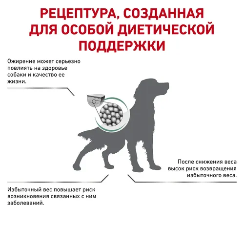 Сухой корм для взрослых и пожилых собак Royal Canin Satiety Weight Management Диетический, 12 кг, в Узбекистане