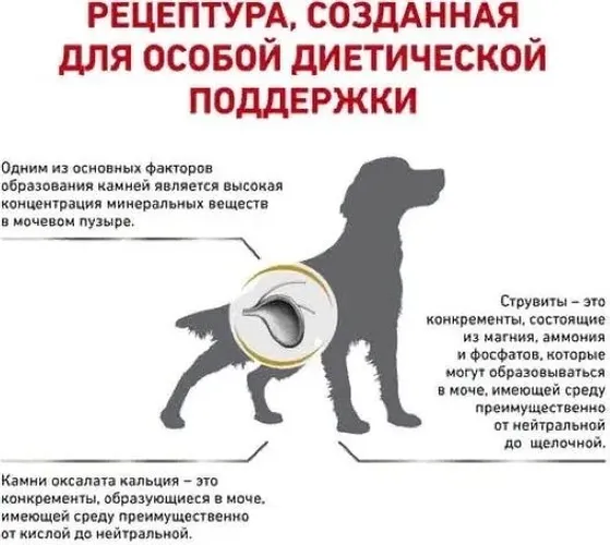 Сухой корм для собак Royal canin urinary s/o, 7.5 кг, купить недорого