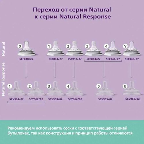 Бутылочка Philips Avent Natural Response стеклянная SCY930/01, 0+мес, 120мл, Разноцветный, arzon