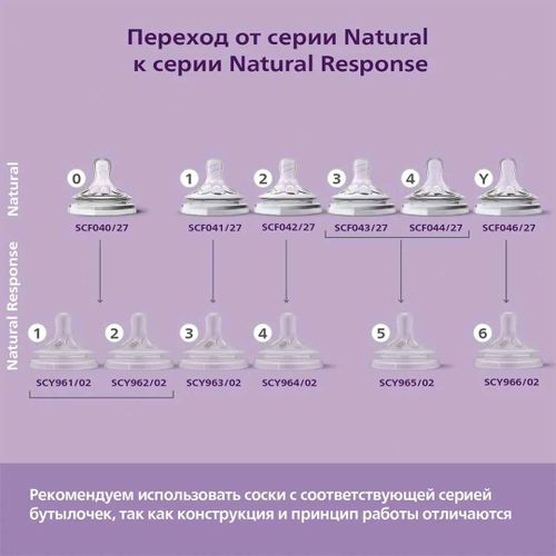 Соска Philips Avent Natural Response, 6+мес, SCY965/02, Белый, фото