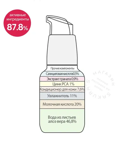 Сыворотка Derma Factory red acne peel, 30 мл, в Узбекистане