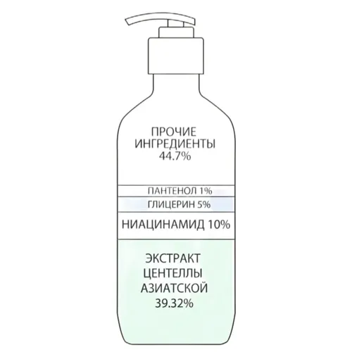 Средство для душа Derma Factory Niacinamide 10% Body Wash, 300 мл, в Узбекистане