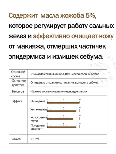 Гидрофильное масло Derma Factory Jojoba 5% Cleansing Oil, 150 мл, купить недорого