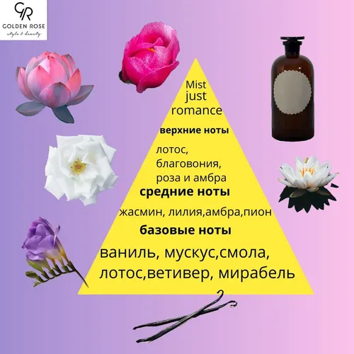 Мист для тела Golden Rose Just Romance Body Mist, 200 мл, купить недорого