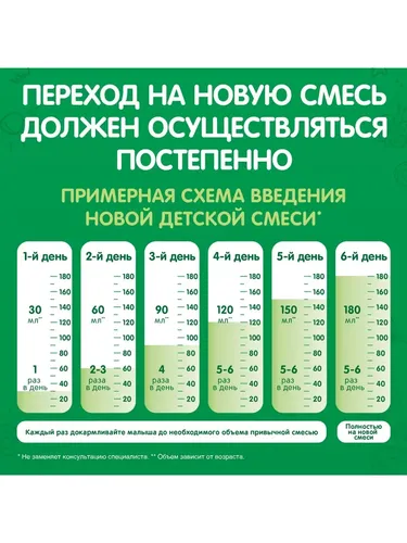 Детская смесь Nestogen 2, 600 г, в Узбекистане