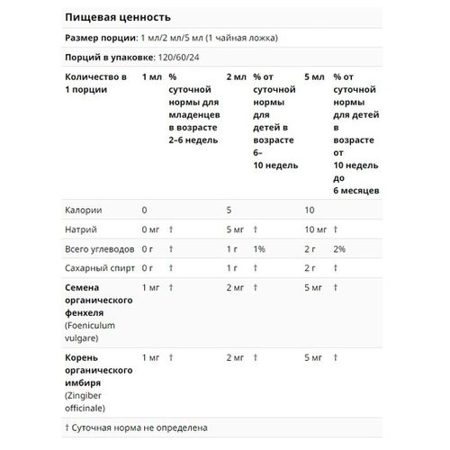 Укропная вода для новорожденных Mommys Bliss, 120 мл, фото