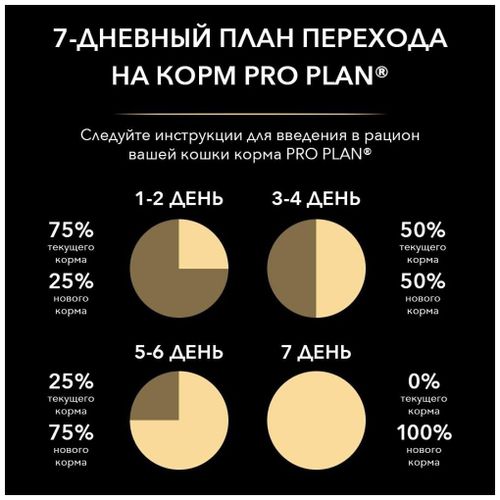 Влажный корм для взрослых кошек Pro Plan Cat с ягненком в желе, 10 шт, 85 гр, arzon