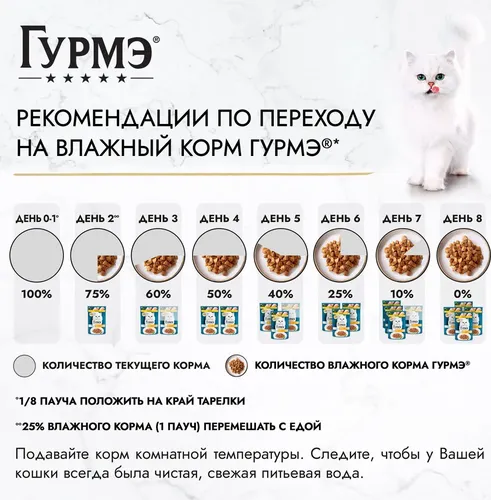 Влажный корм Gourmet Perle с курицей в подливе, 5 шт, 75 гр, фото